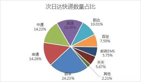 _(d)f(sh)F(xin)SȻ24.23%Ŀf(sh)ռλAͨͨͨ_(d)ڶλEMSȷΡ