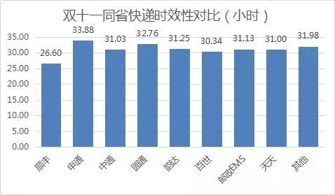 ʡ(ni)fF(xin)SɞΨһһҕr(sh)Чͻ30Сr(sh)Ŀf˾ƽf_(d)Õr(sh)26.6Сr(sh)˺ǰͨEMS_(d)Aͨͨ^(qing)Ŀf˾ʡ(ni)fıF(xin)(yu)ͨһ_(d)