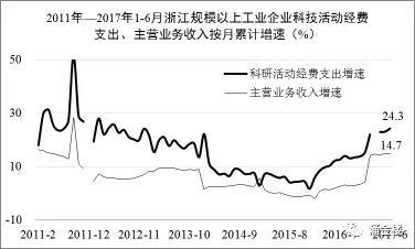 2011-20171-6㽭Ҏ(gu)ģϹI(y)I(y)ƼӽM֧II(y)밴Ӌ